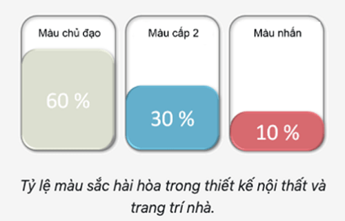 Nguyên tắc phối màu 6:3:1